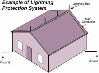 lightning protection system types lightning protection system types